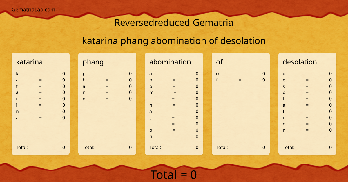 katarina phang abomination of desolation in reversedreduced Gematria